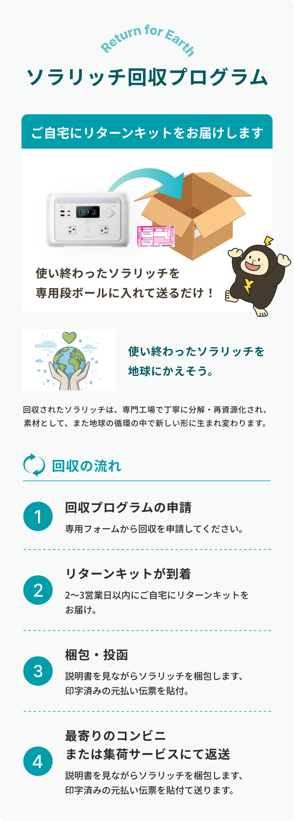 無償回収プログラム